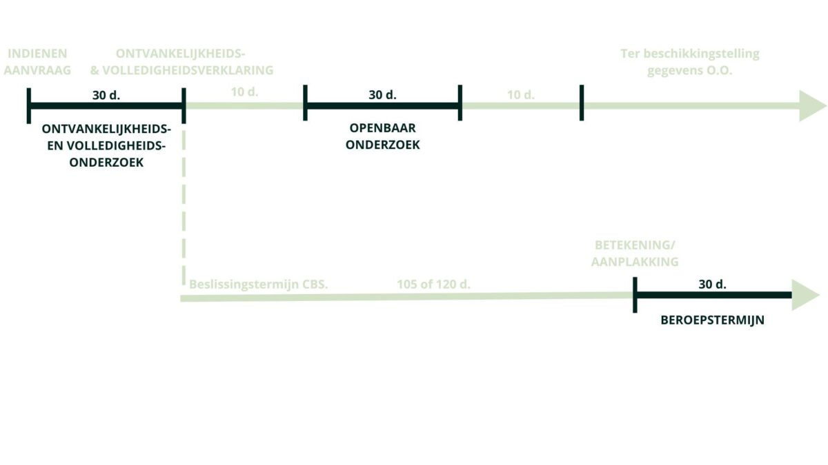 Gewone procedure