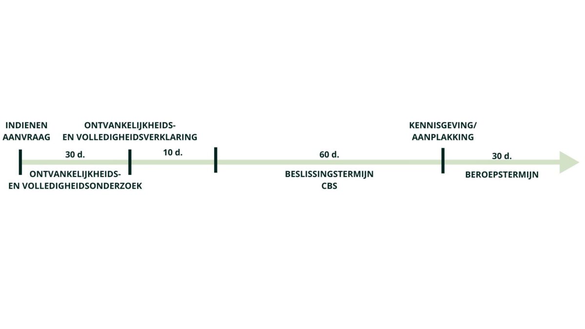 Vereenvoudigde procedure